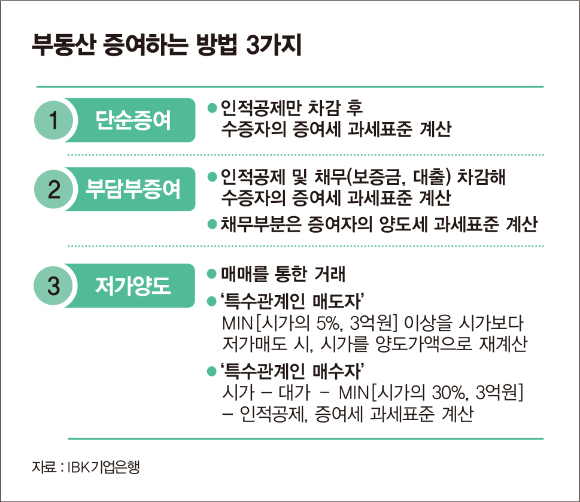 표=김은옥 기자