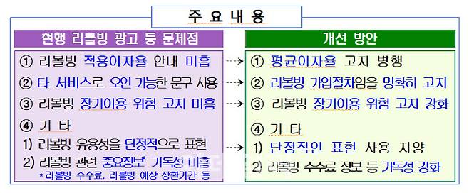 (자료=금융감독원)