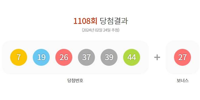 1108회 로또 당첨번호조회, 로또 당첨금액 안내, 로또 1등 당첨지역