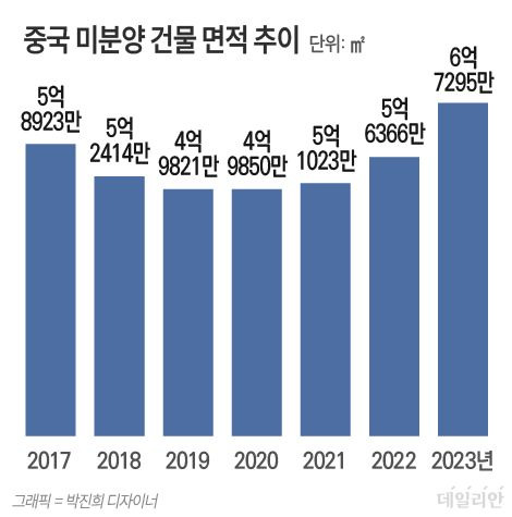 ⓒ 자료: 중국 국가통계국
