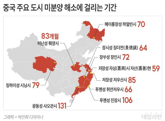 ⓒ 자료: 중국 이쥐연구원