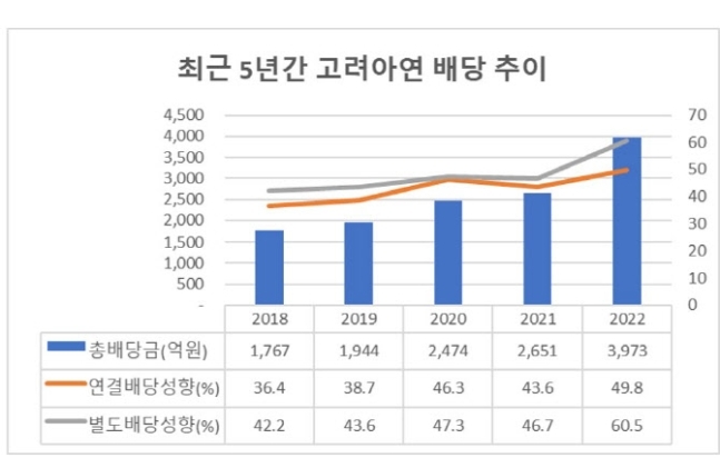 고려아연 제공