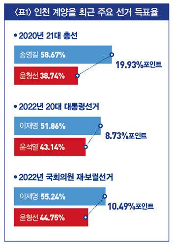 [자료 중앙선거관리위원회]