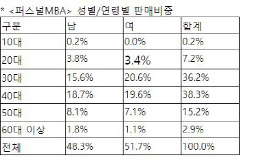 자료=교보문고 제공