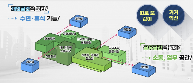 서울시 1인 가구 공유주택 '안심특집'. 사진제공=서울시