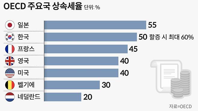 그래픽=손민균