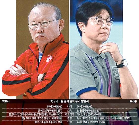 축구대표팀 임시 감독 누가 맡을까