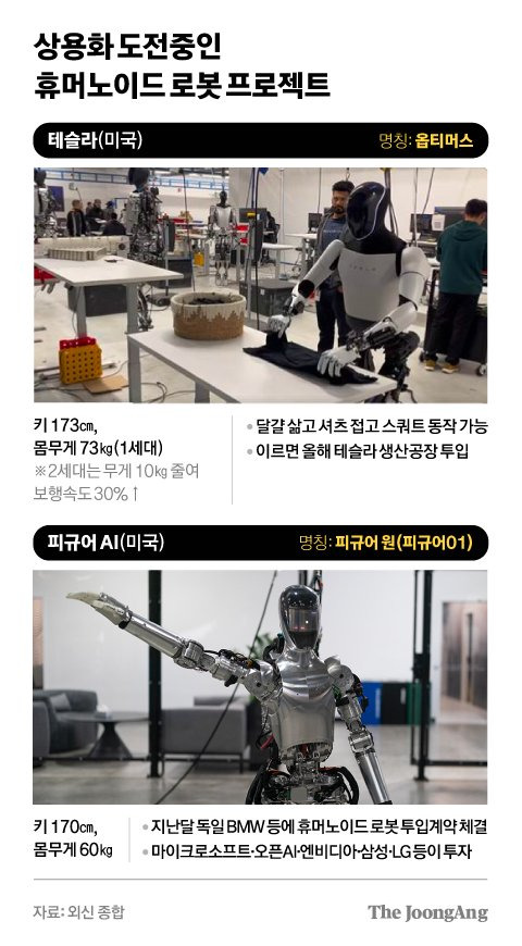 차준홍 기자