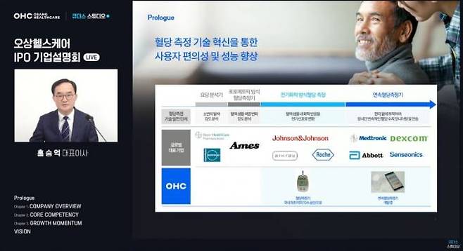 홍승억 오상헬스케어 대표이사는 26일 온라인 기자간담회를 열고 상장 목표와 경영 전략에 대해 발표했다. 오상헬스케어