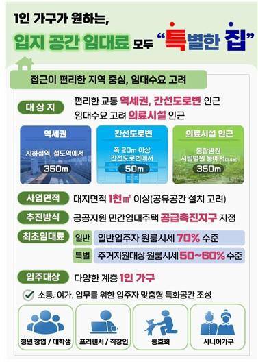 서울시, 1인 가구를 위한 공유주택 공급 [서울시 제공. 재판매 및 DB 금지]