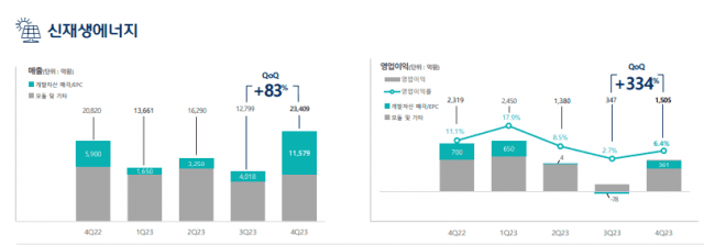 (사진=한화솔루션)