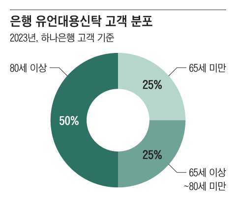 그래픽=조선디자인랩