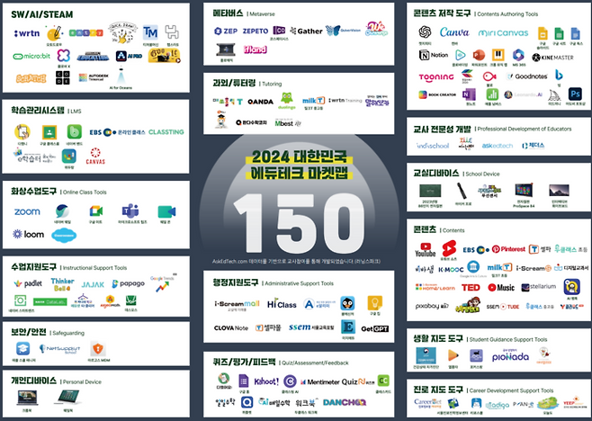 러닝스파크가 발표한 2024 대한민국 에듀테크 마켓맵.