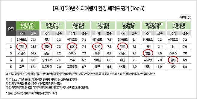 표=컨슈머인사이트