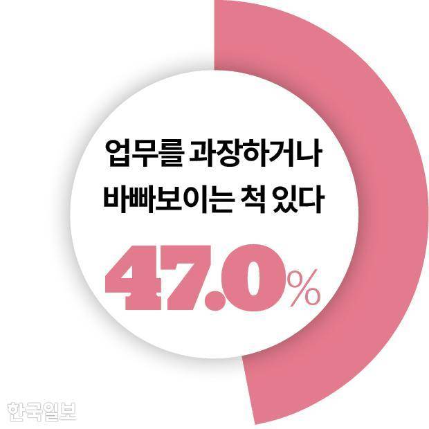 한국일보·일하는시민연구소 설문조사. 그래픽=송정근 기자