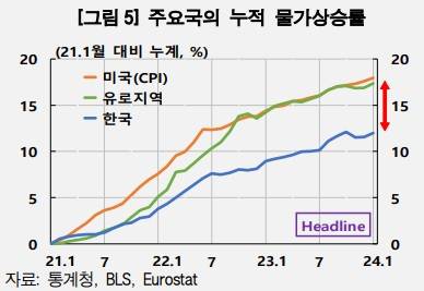 [자료=한국은행]