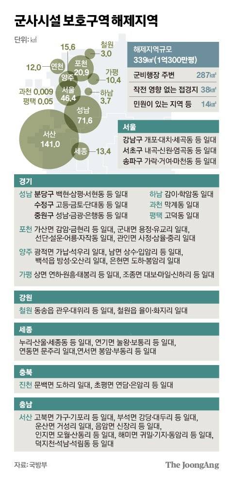 김영희 디자이너