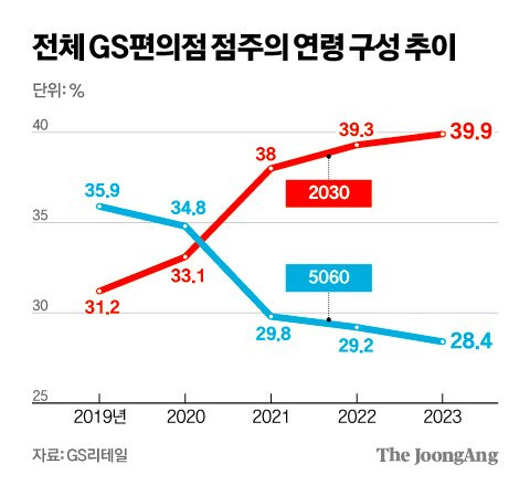 김영희 디자이너