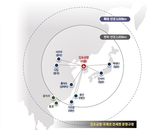 김포공항 국제선 전세편 운영규정. 서울시 제공