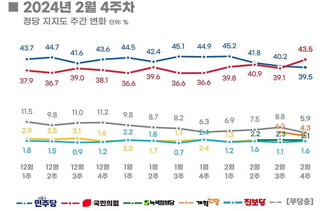 ⓒ 리얼미터