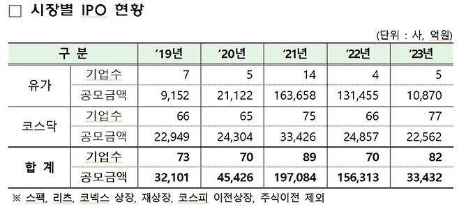 자료=금융감독원