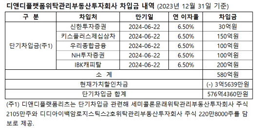 (자료=반기보고서)