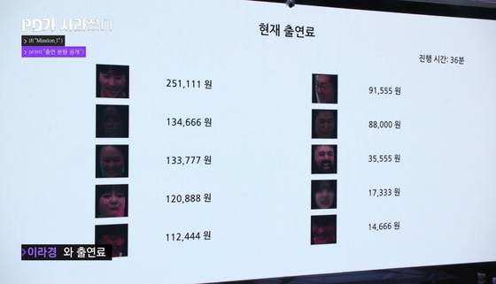 'PD가 사라졌다'