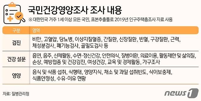 ⓒ News1 김지영 디자이너