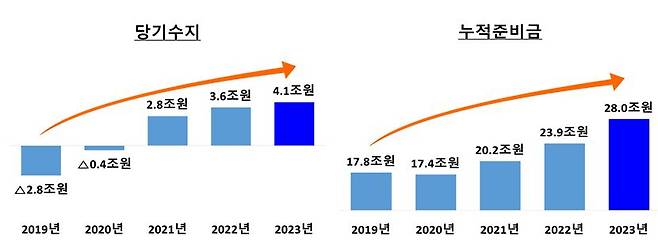 사진= 건보공단