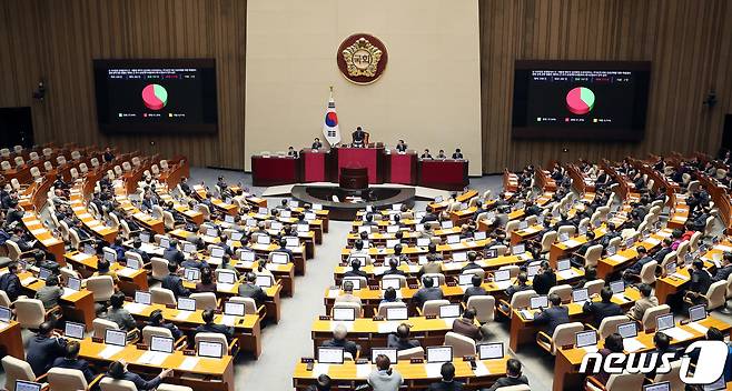 9일 오후 서울 여의도 국회 본회의장에서 열린 제411회 국회(임시회) 제4차 본회의에서 '김건희 여사 도이치모터스 주가조작 의혹 진상규명을 위한 특검 임명등에 관한 법률안 재의의 건'에 대한 의사일정 변경 동의의 건이 재석 282명 중 찬성 107표, 반대 173표로 부결되고 있다. 2024.1.9/뉴스1 ⓒ News1 이승배 기자