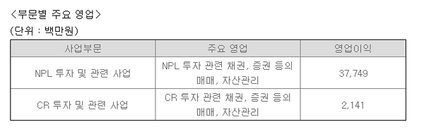 출처=2023년 9월 하나에프앤아이 분기보고서