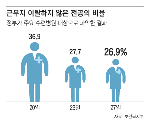 그래픽=양인성