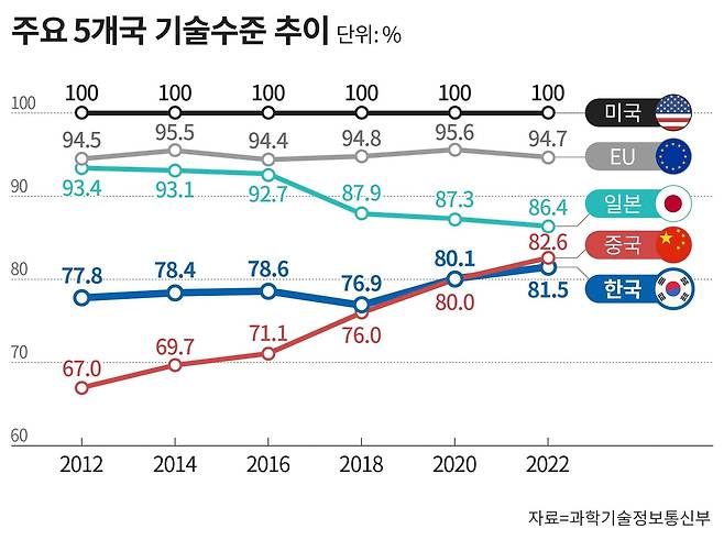 그래픽=손민균