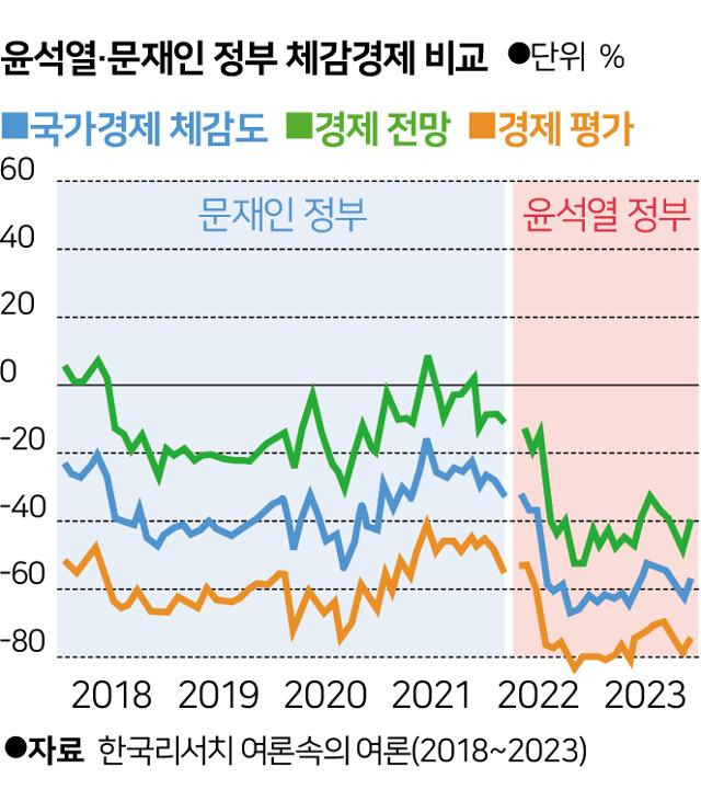 그래픽=송정근기자