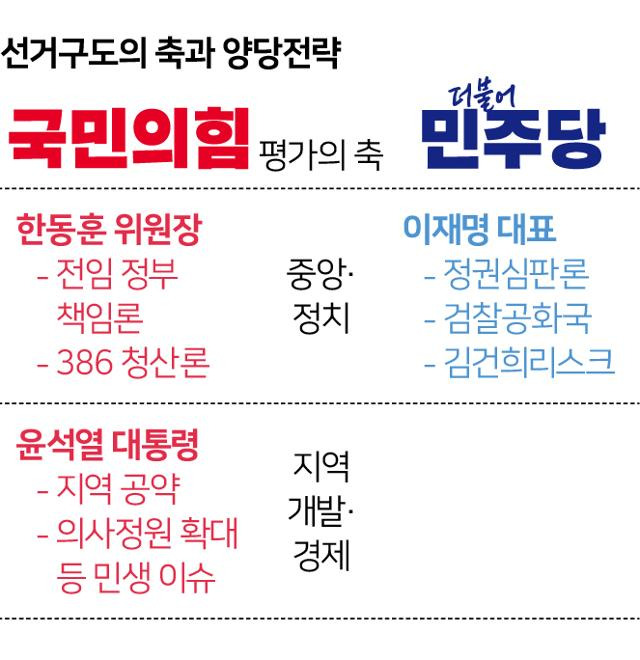 그래픽=송정근기자