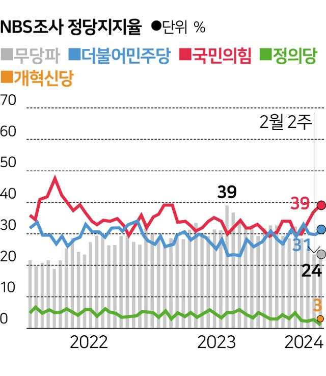 그래픽=송정근기자