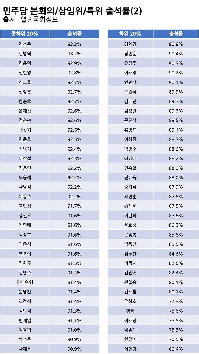 표=신현보 기자