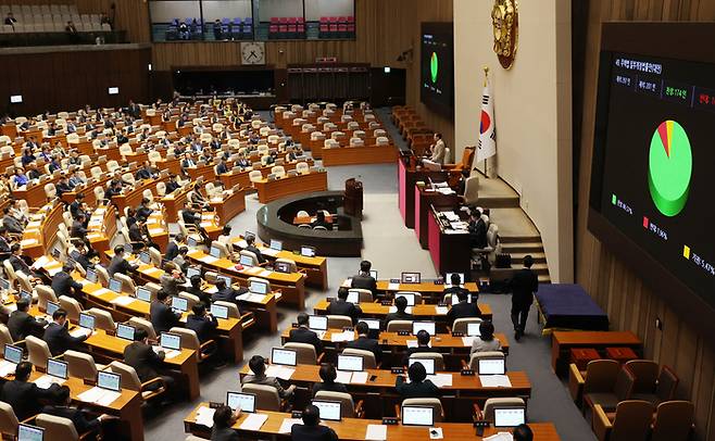 29일 국회에서 열린 본회의에서 주택법 일부개정법률안이 통과되고 있다. 연합뉴스