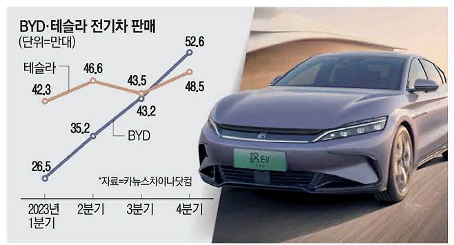 중국 BYD가 지난 28일 가격을 낮춰 출시한 2024년형 준대형 세단 한(漢) 오너에디션.