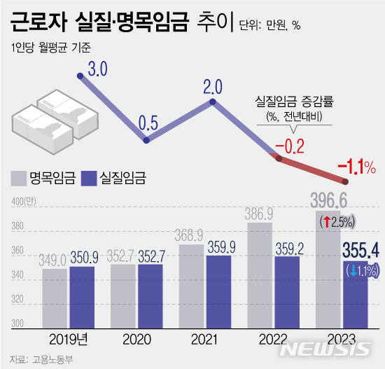 [서울=뉴시스]