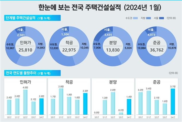 [국토부 보도자료 갈무리. 재판매 및 DB 금지]