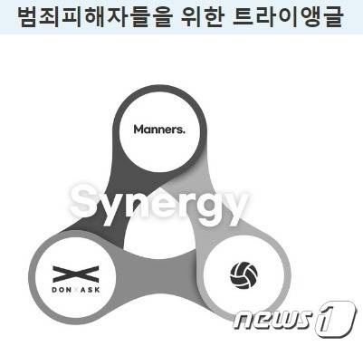 김진주 씨는 범죄 피해자 온라인 교육 플랫폼 '매너스(Manners)'와 범죄 피해자 인식 제고 브랜드 '돈애스크(Don't Ask)', 범죄 피해자를 주제로 한 유튜브 채널 '피해자를 구하자' 3개의 축으로 이뤄진 범죄 피해자 브랜드를 구상하고 있다.(김진주 씨 제공)