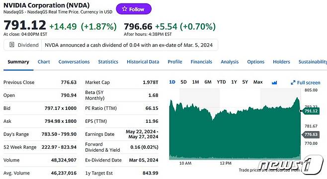 엔비디아 일일 주가추이 - 야후 파이낸스 갈무리