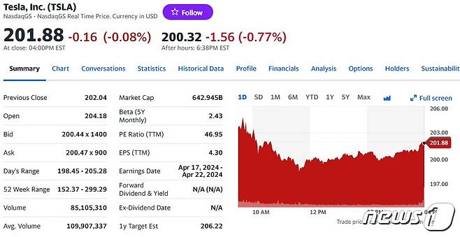 테슬라 일일 주가추이 - 야후 파이낸스 갈무리