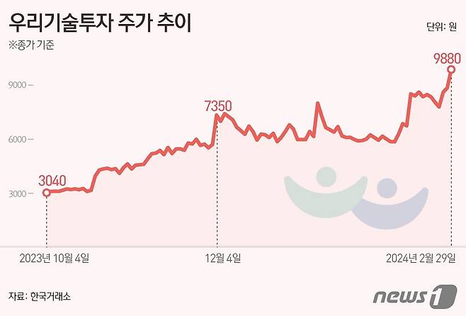 ⓒ News1 김초희 디자이너