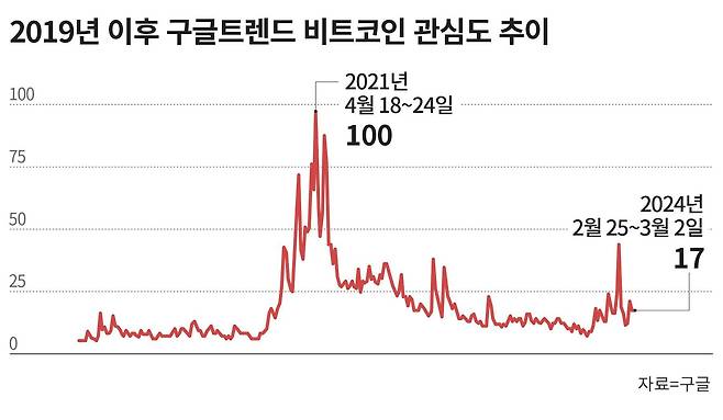 그래픽=손민균