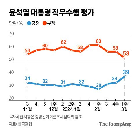 김주원 기자