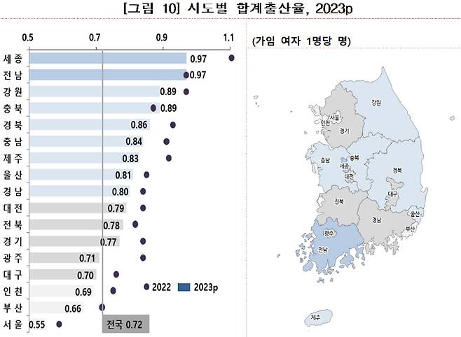 시도별 합계출산율. 통계청 제공