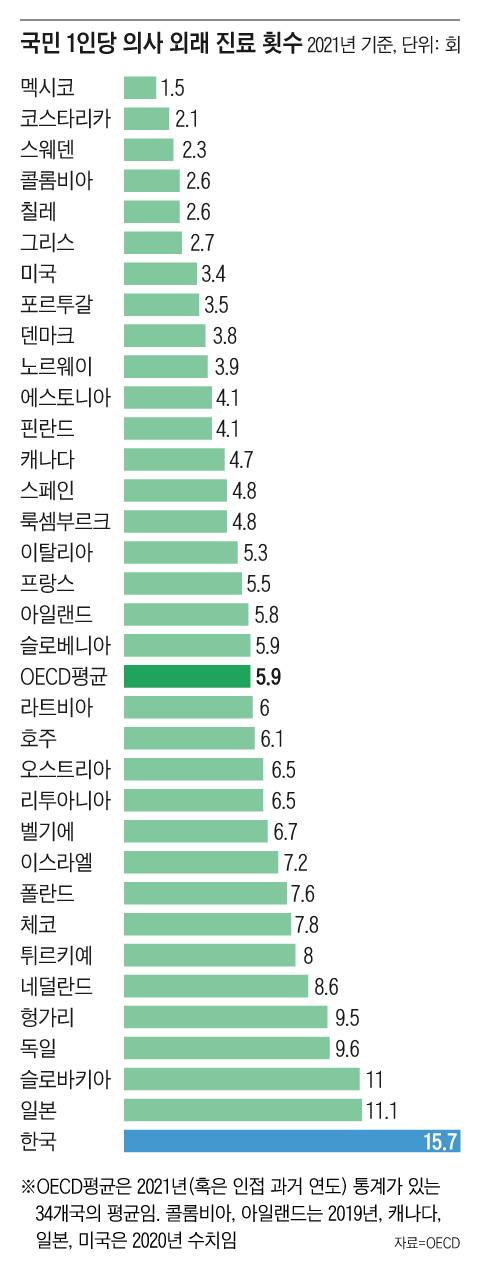 그래픽=조선디자인랩 정다운