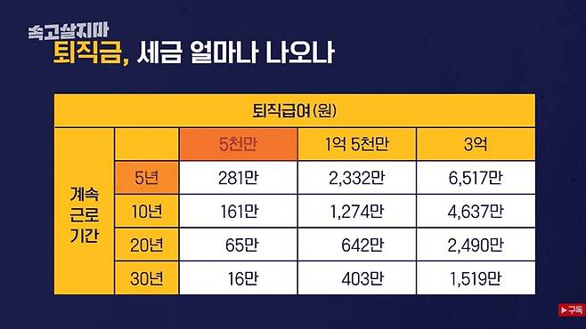 사진=윤창희의 생존경제_KBS